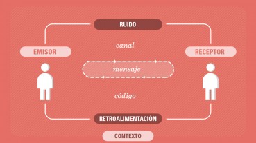 Comunicación del siglo XXI